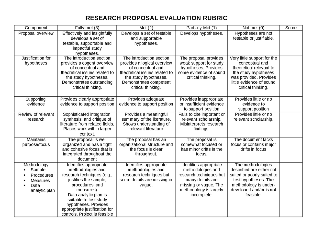 Rubrics in the research title Summaries English Docsity