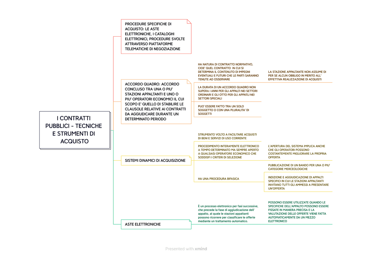 Contratto Di Servizio: La Guida Definitiva - Recupero Legale - Foto 11