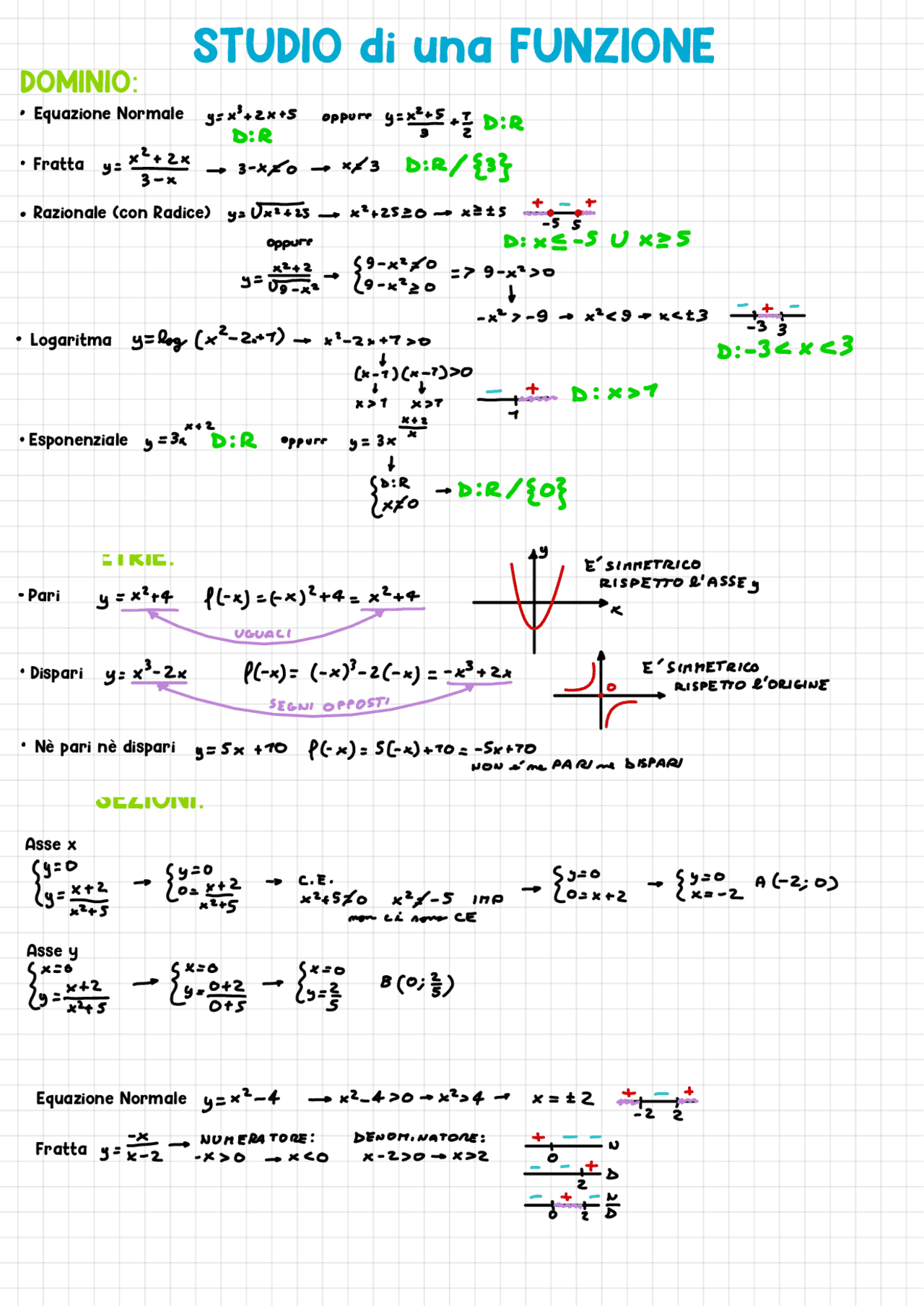 Schemi Schema sullo studio di una funzione | Schemi e mappe concettuali di ...