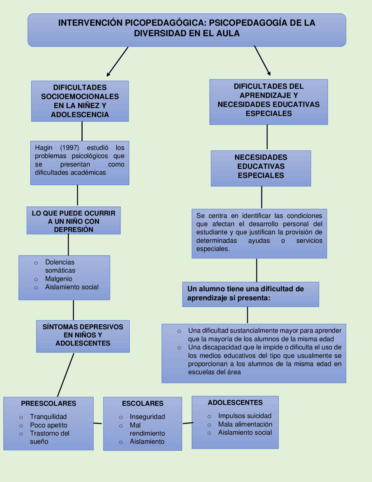 Métodos de aprendizaje en diferentes campos de la psicología | Esquemas ...