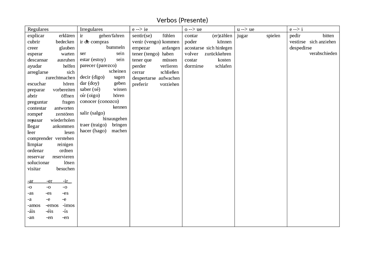 Tebelle der Verben Präsens | Grafiken und Mindmaps Spanisch | Docsity