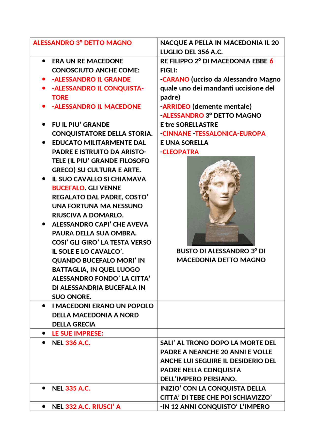 quando è morto alessandro magno