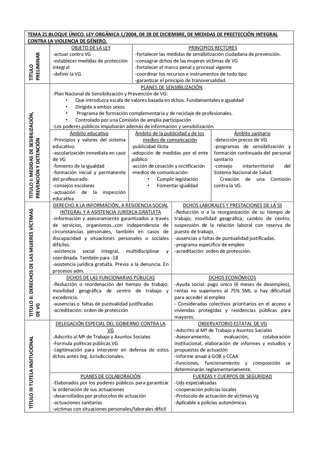 OPOSICIÓN GUARDIA CIVIL | Esquemas y mapas conceptuales de Derecho