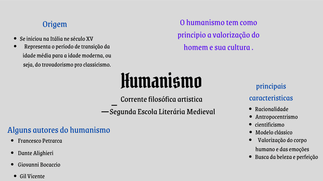 Movimento literário-Humanismo | Esquemas Literatura Ensino Médio | Docsity