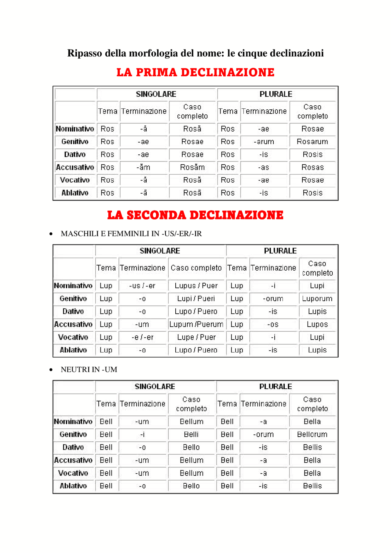 Le Cinque Declinazioni Latine Schema YOVZ le-cinque-declinazioni-latine-schema-yovz