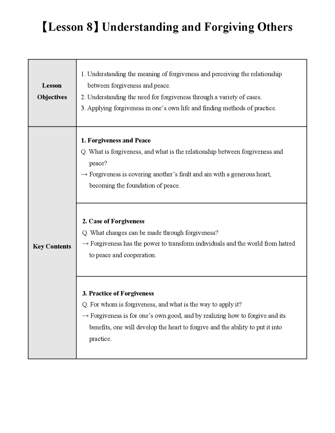 Little Red Riding Hood Summaries English Docsity