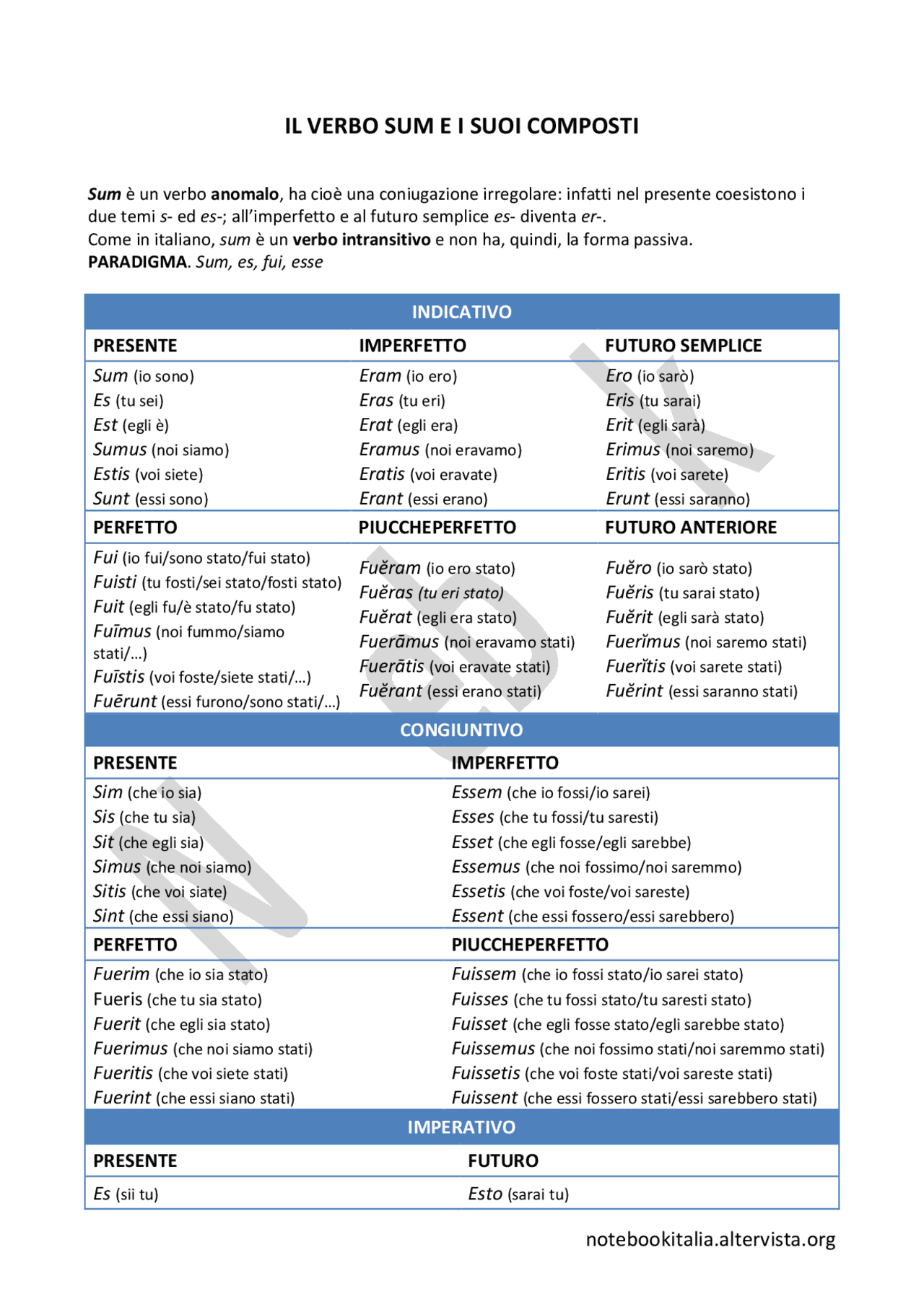 Il verbo sum e i suoi composti | Dispense di Latino | Docsity