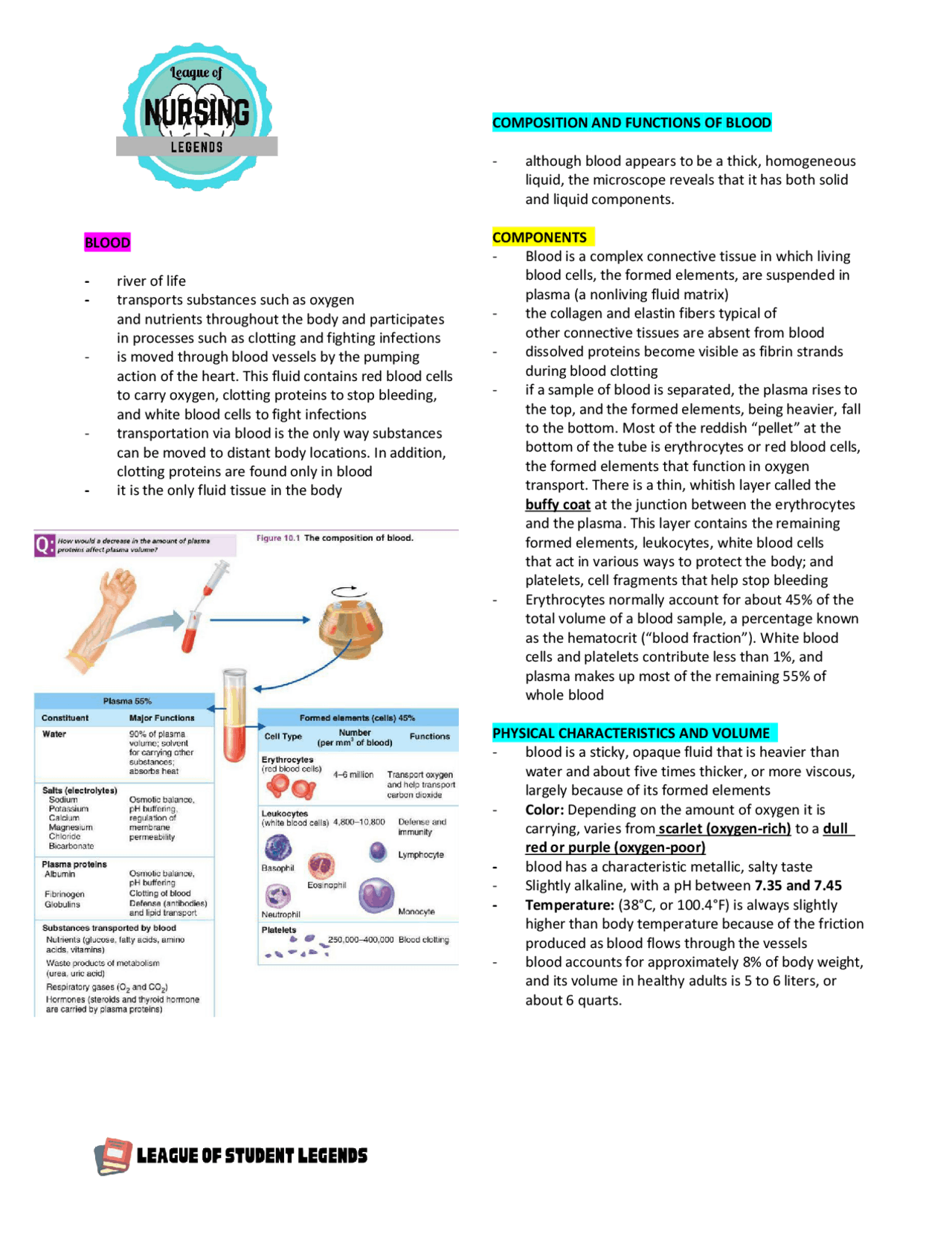 ANATOMY AMD PHYSIOLOGY- THE BLOOD | Lecture notes Nursing | Docsity