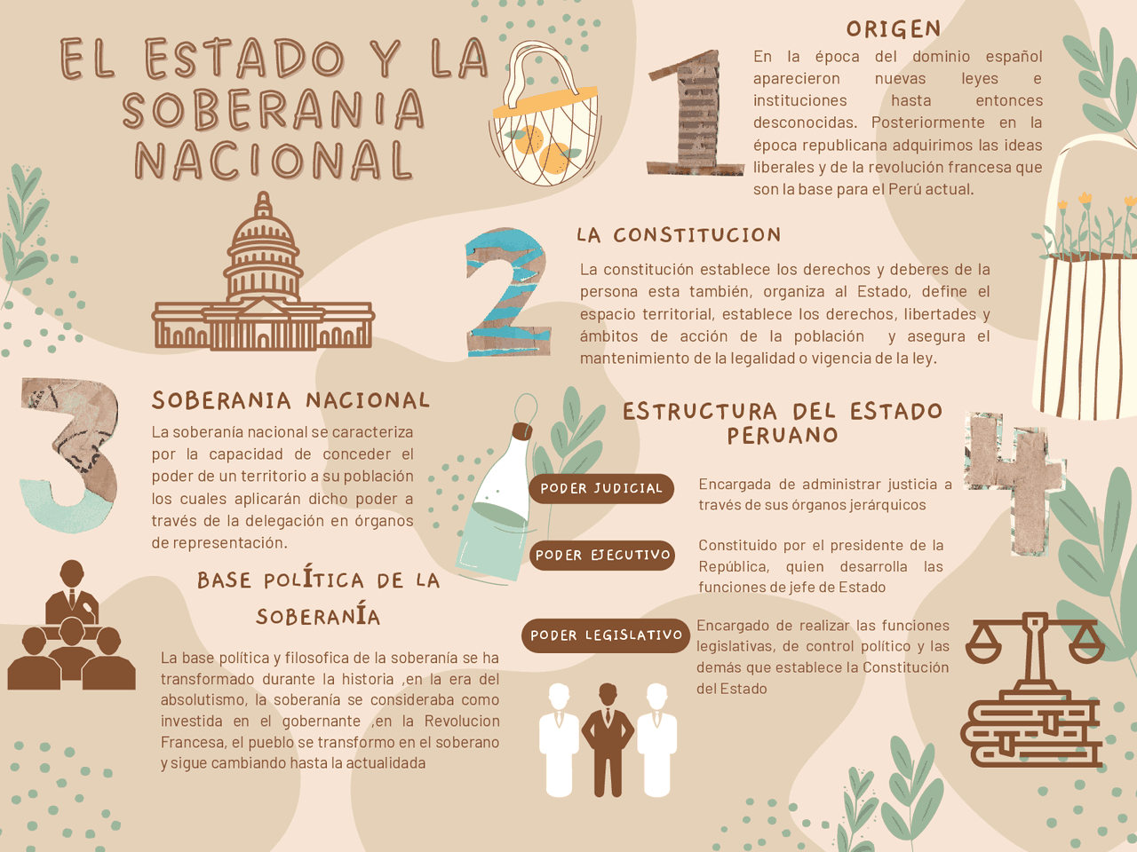 Estructura y características del Estado y la Soberanía Nacional
