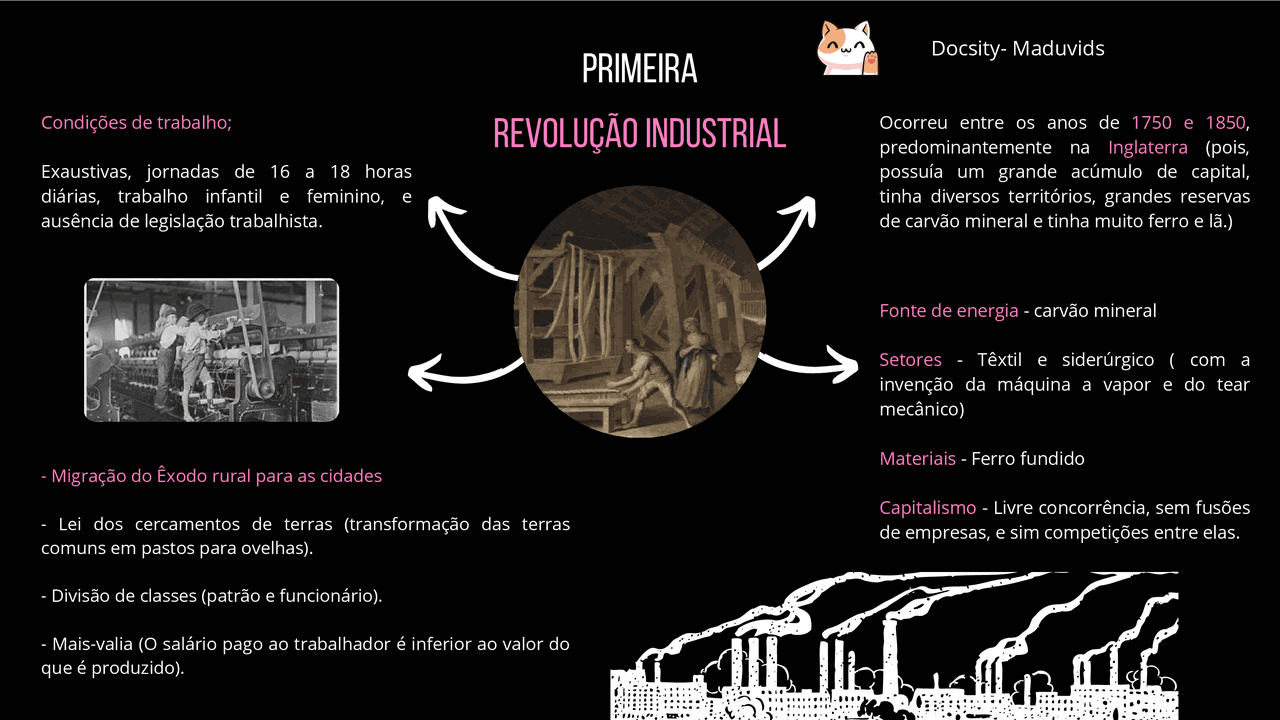 Primeira Revolução Industrial - mapa mental | Esquemas História | Docsity