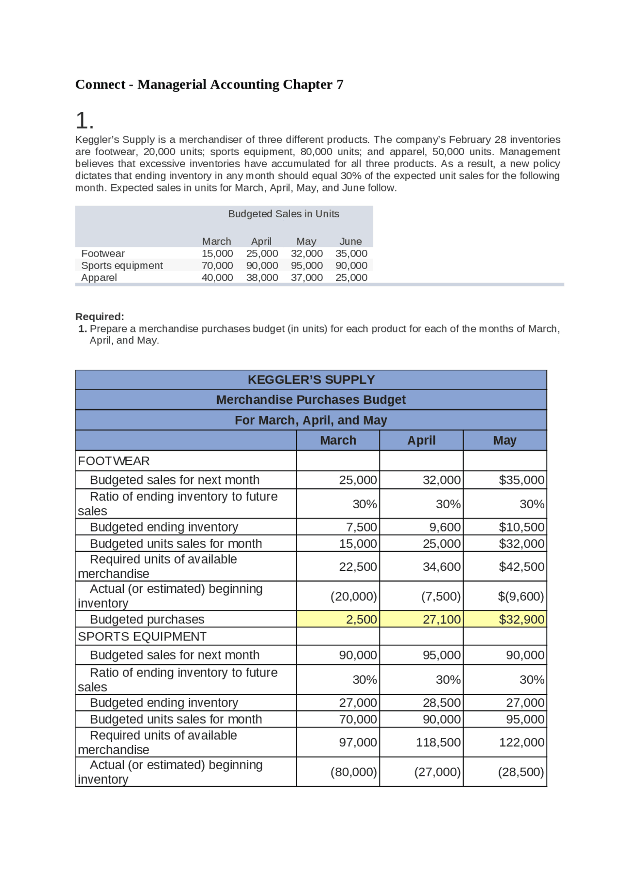 Connect - Managerial Accounting Chapter 7 | Exams Management Accounting ...
