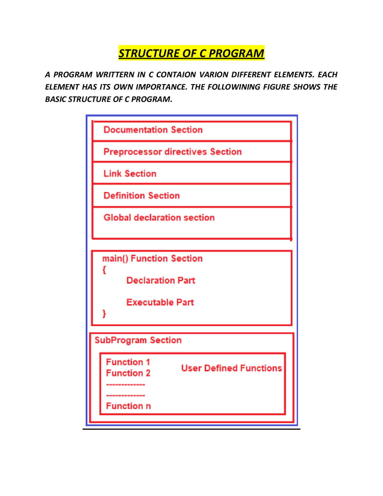 Structure of c language | Summaries Computer Programming | Docsity
