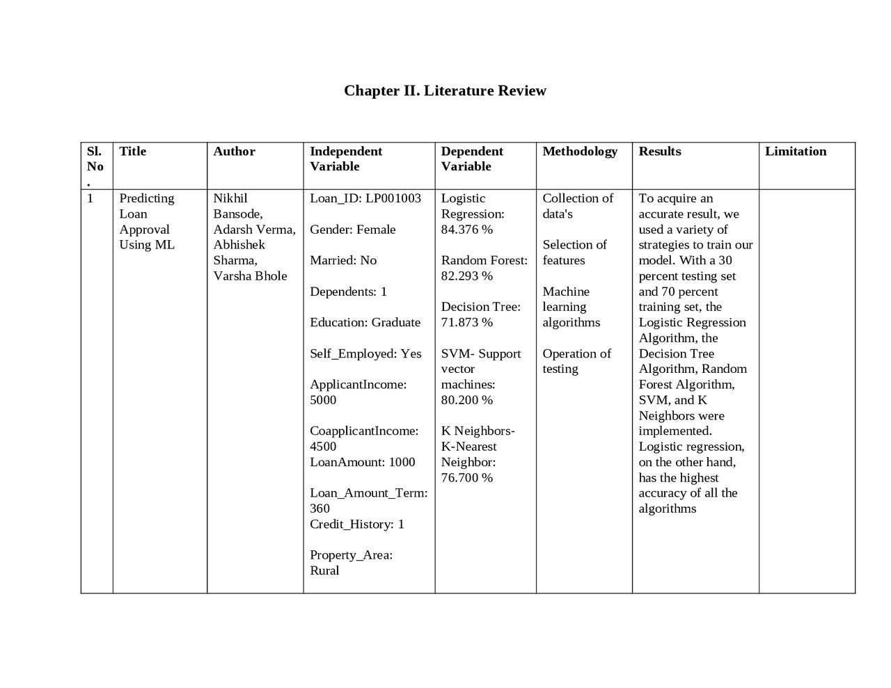 Decision Tree algorithm | Summaries System Programming | Docsity