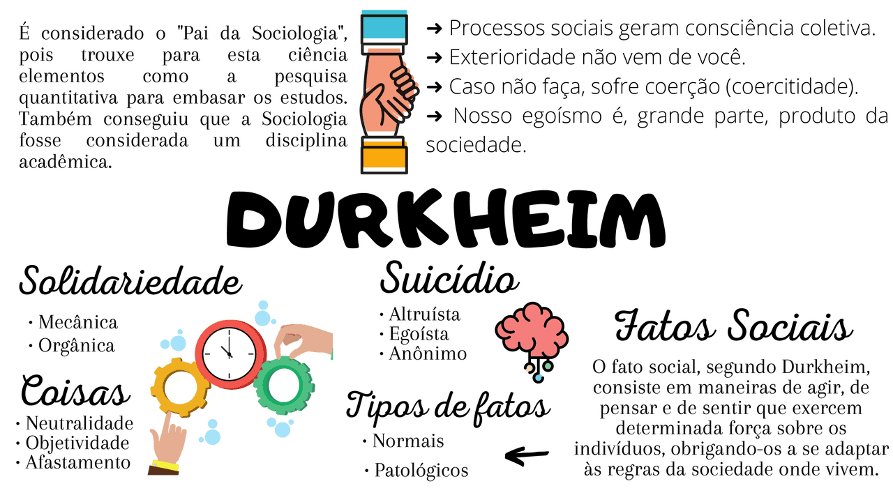 Emile Durkheim Mapa Mental - NAZAEDU