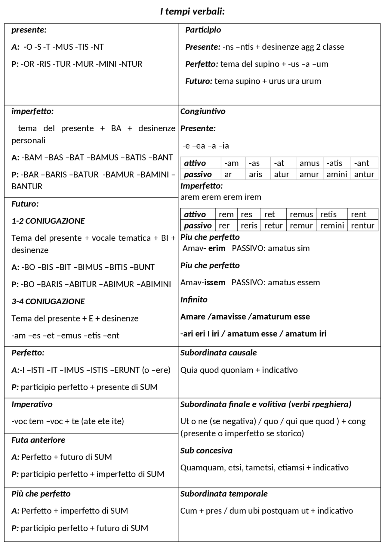 Riassunto Grammatica Latina Schemi E Mappe Concettuali Di Latino riassunto-grammatica-latina-schemi-e-mappe-concettuali-di-latino