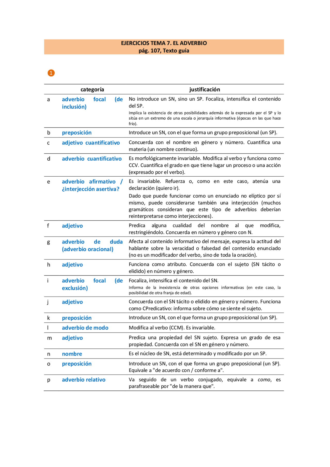 Ejercicios resueltos libro | Ejercicios de Gramática y Composición ...