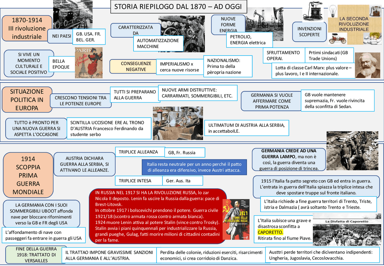 Storia Contemporanea Dal Xix Al Xxi Secolo