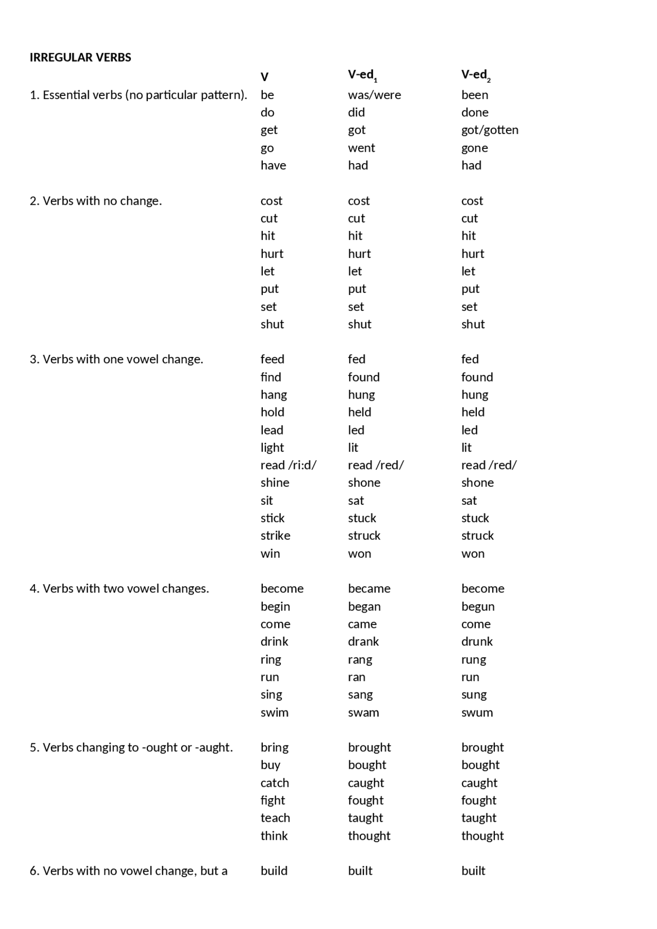 IRREGULAR VERBS ENGLISH | Apuntes de Inglés | Docsity