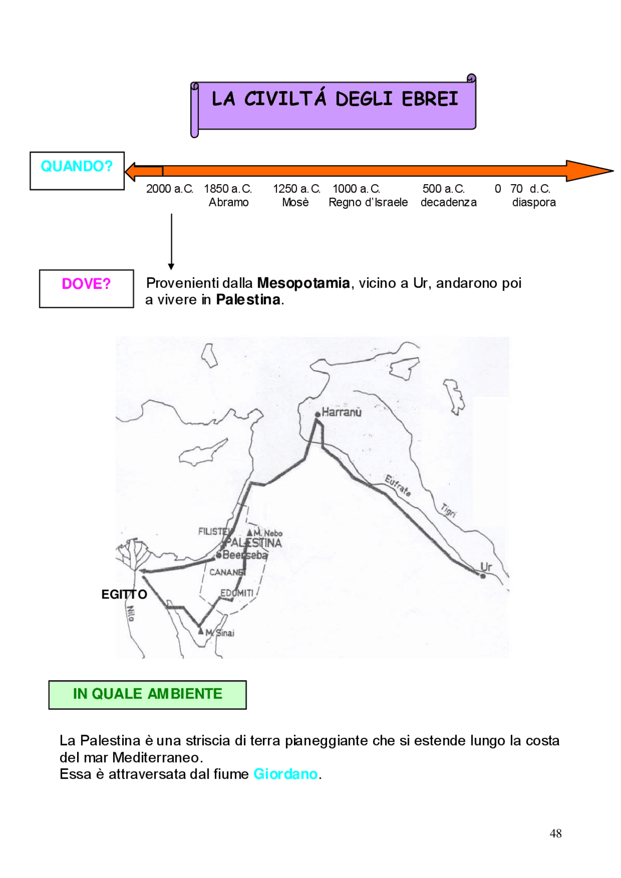 Gli ebrei mappa concettuale per DSA e BES Schemi e mappe concettuali