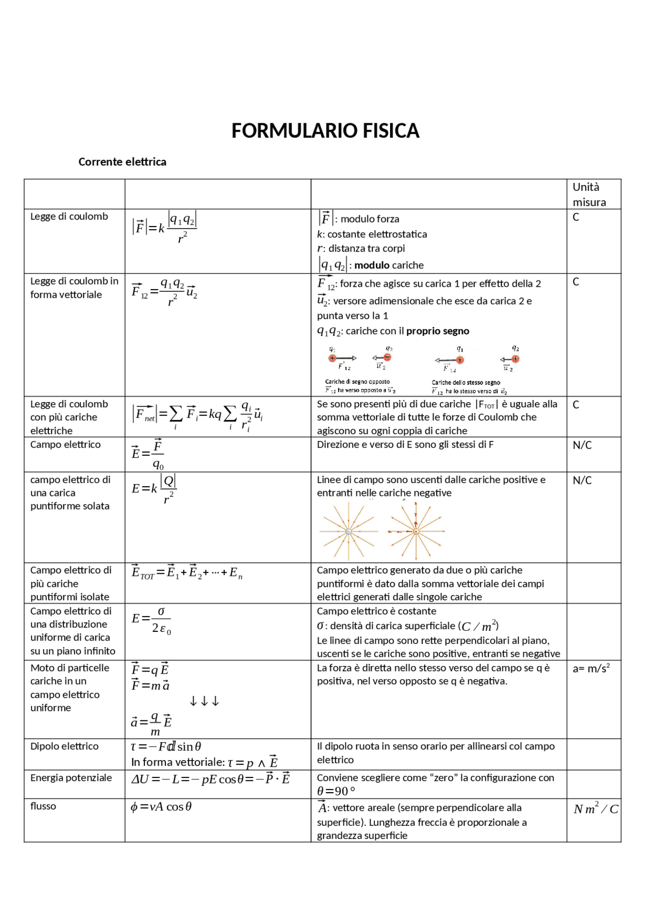 Formulario Fisica 2. | Formulari di Fisica Quantistica | Docsity