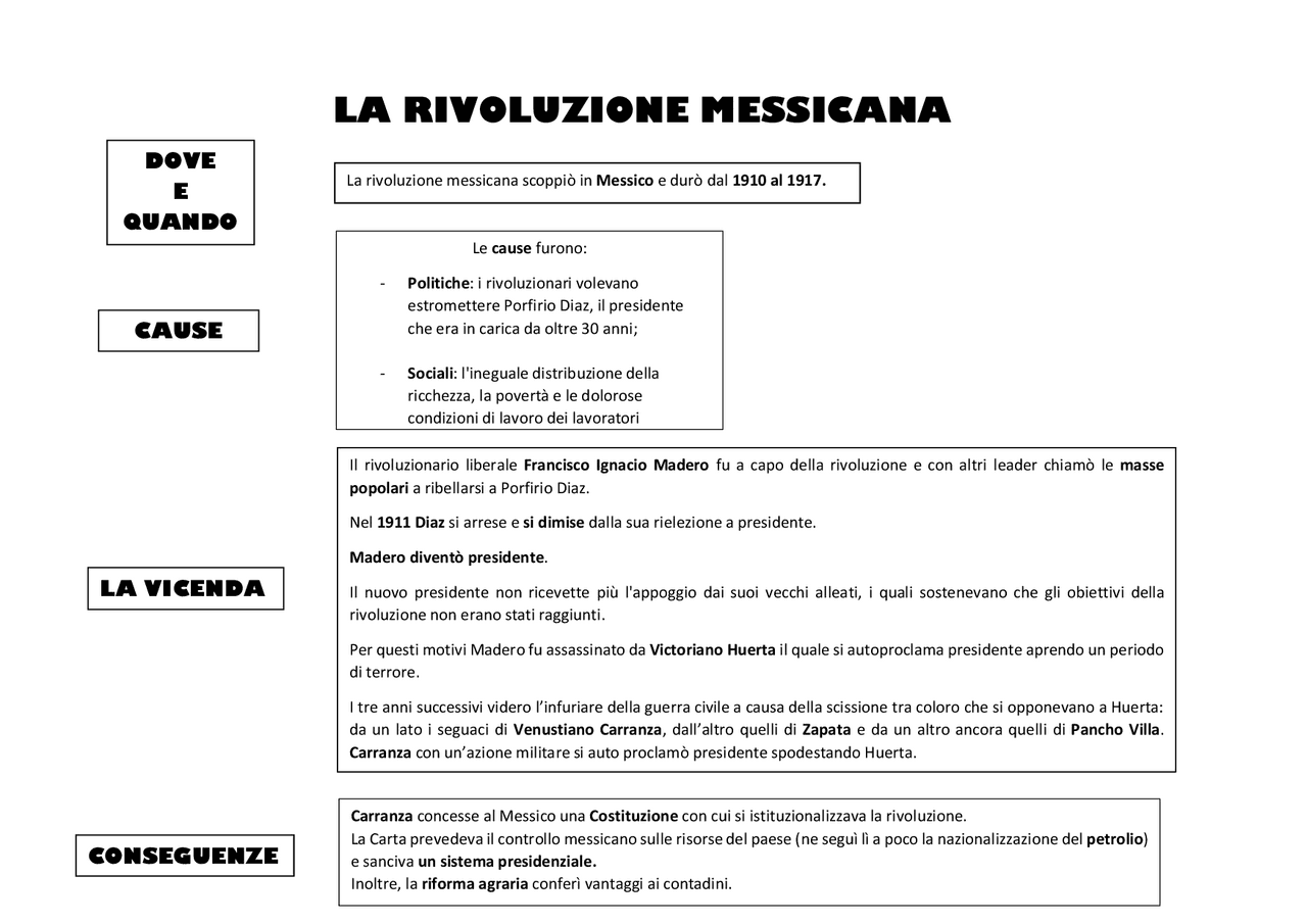 Rivoluzione messicana Schemi e mappe concettuali di Storia Docsity