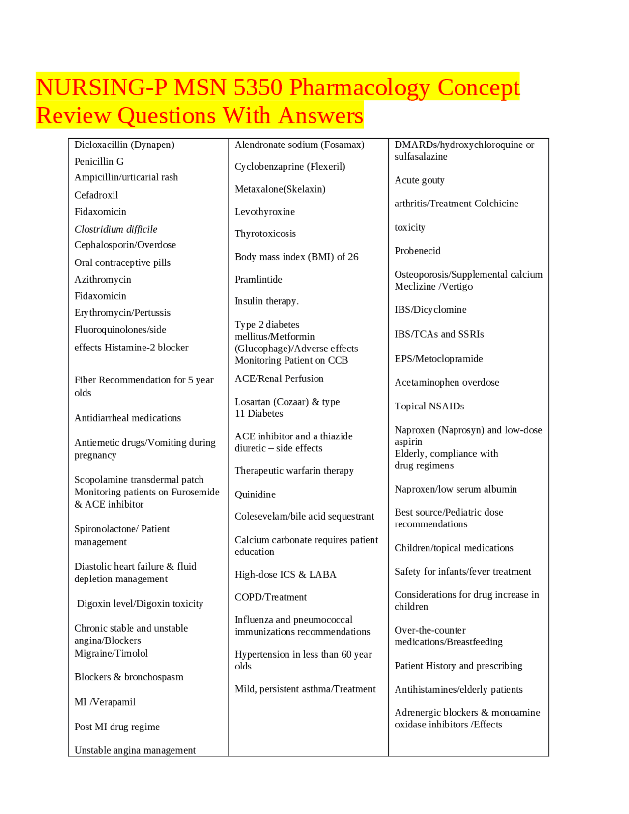 NURSINGP MSN 5350 Pharmacology Concept Review Questions With Answers