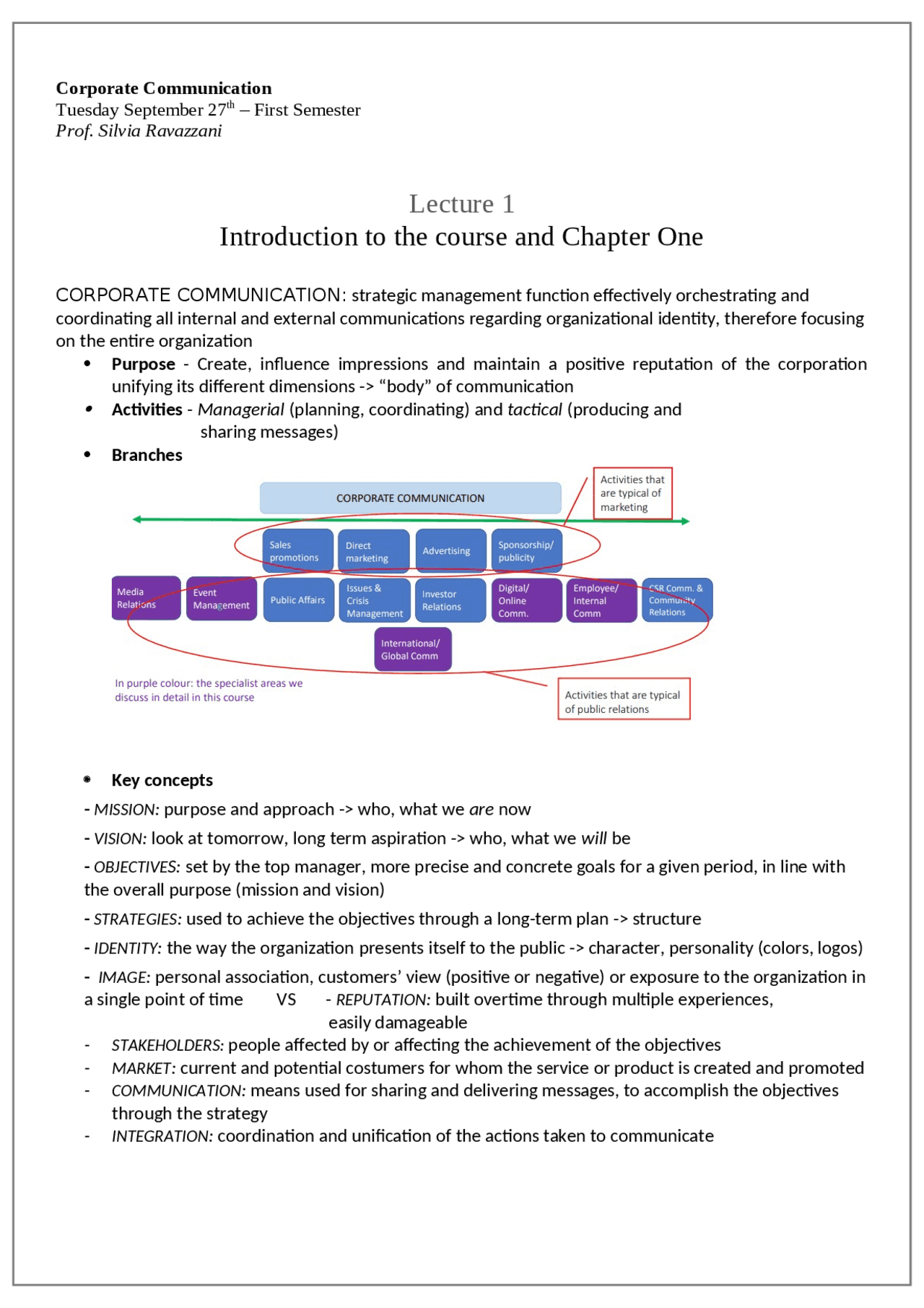 Introduction to corporate communication | Dispense di Leadership e ...