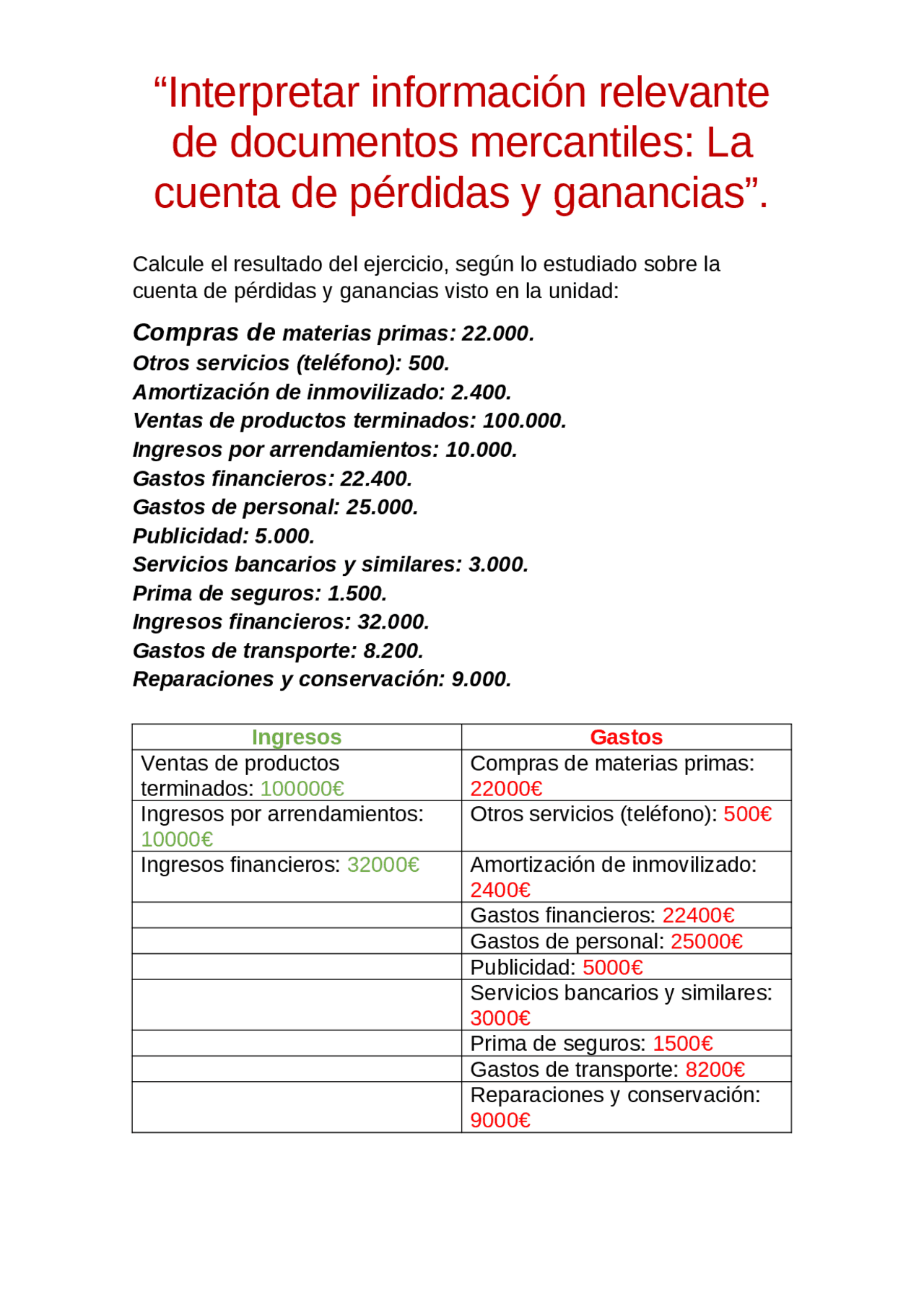 Interpretar información relevante de documentos mercantiles: La cuenta ...