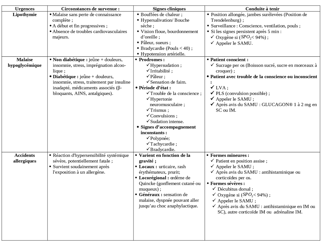 Les urgences hémorragiques infectieuses traumatiques et médicales en