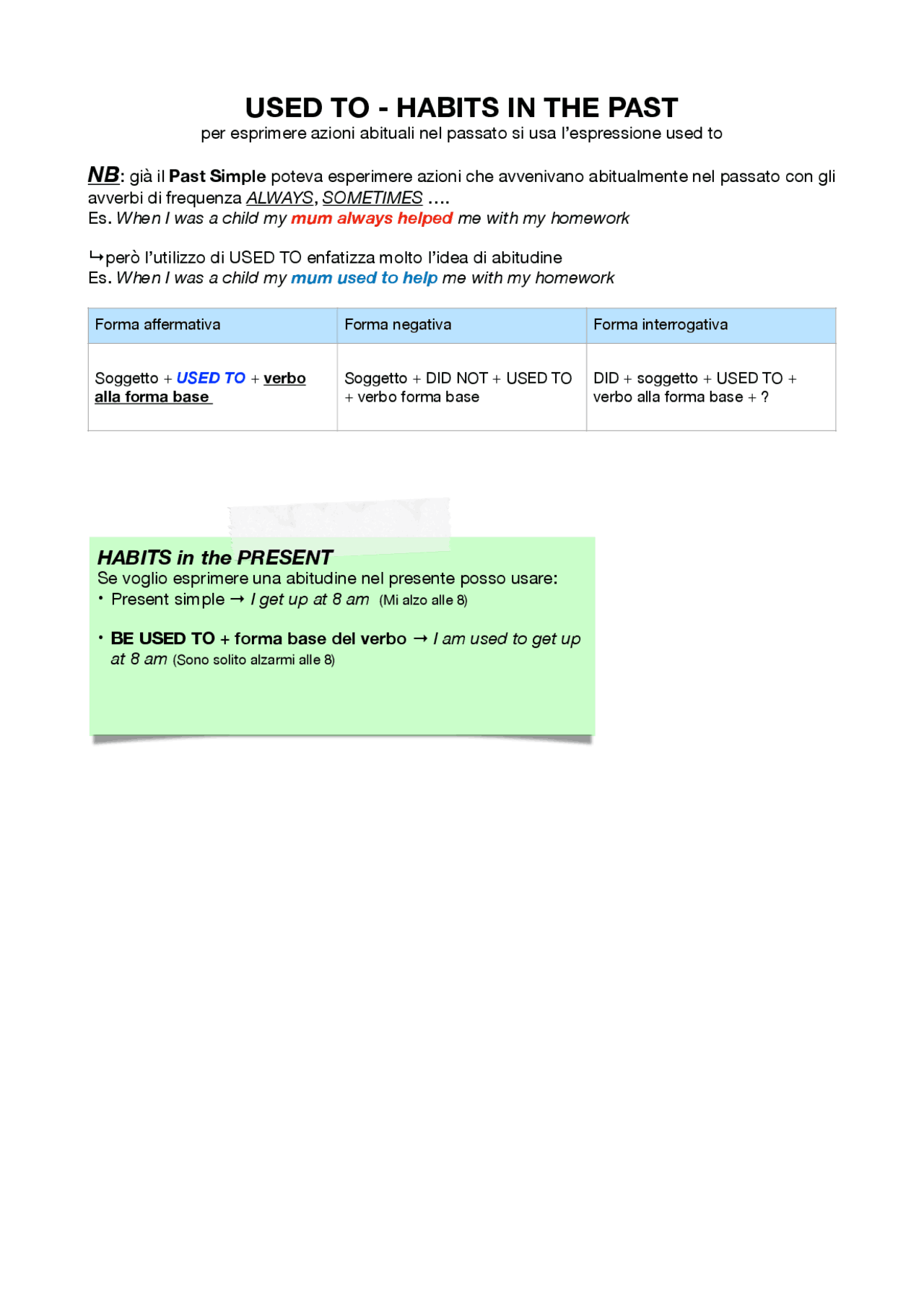 USED TO - HABITS in the past | Schemi e mappe concettuali di Inglese ...