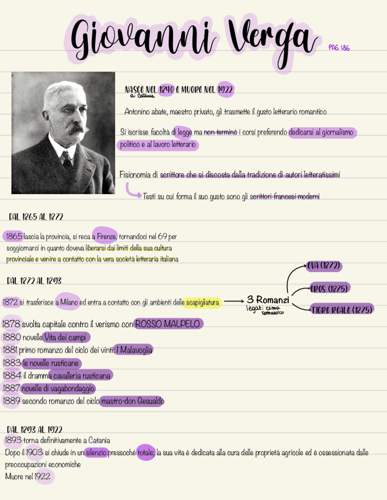 VITA DI GIOVANNI VERGA Schemi e mappe concettuali di Italiano Docsity