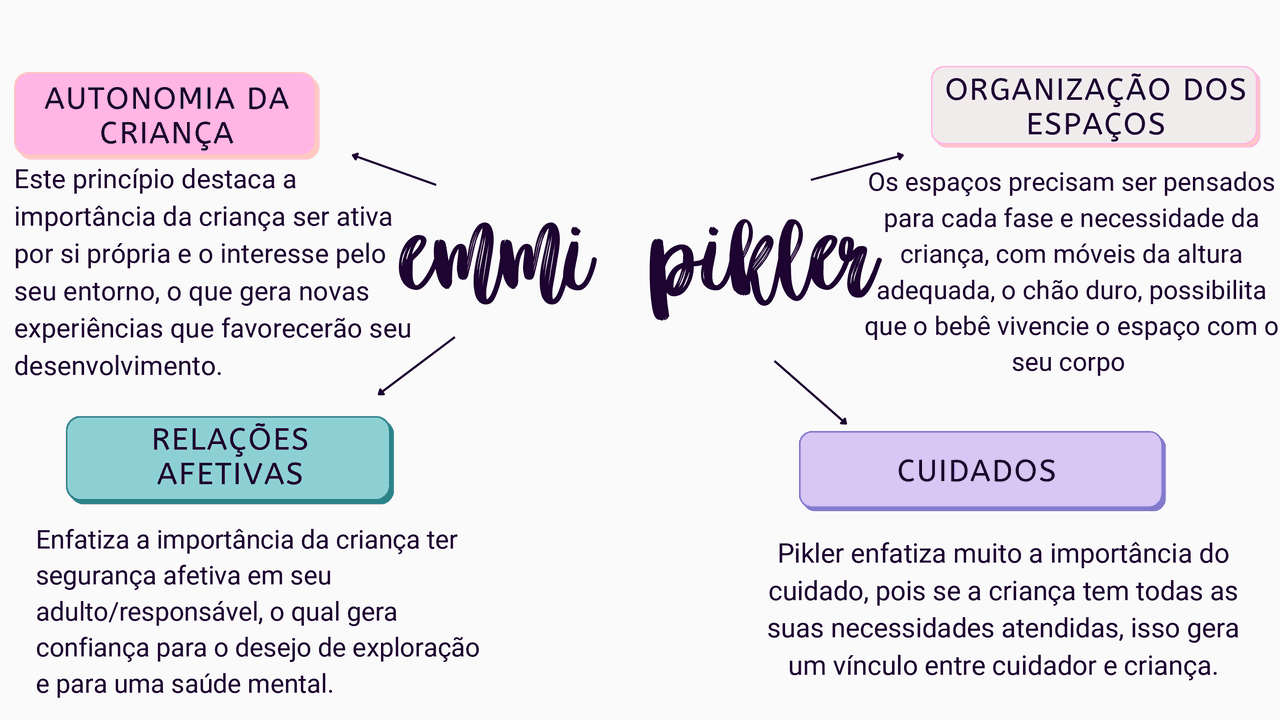 Emmi pikler princípios | Esquemas Psicologia | Docsity