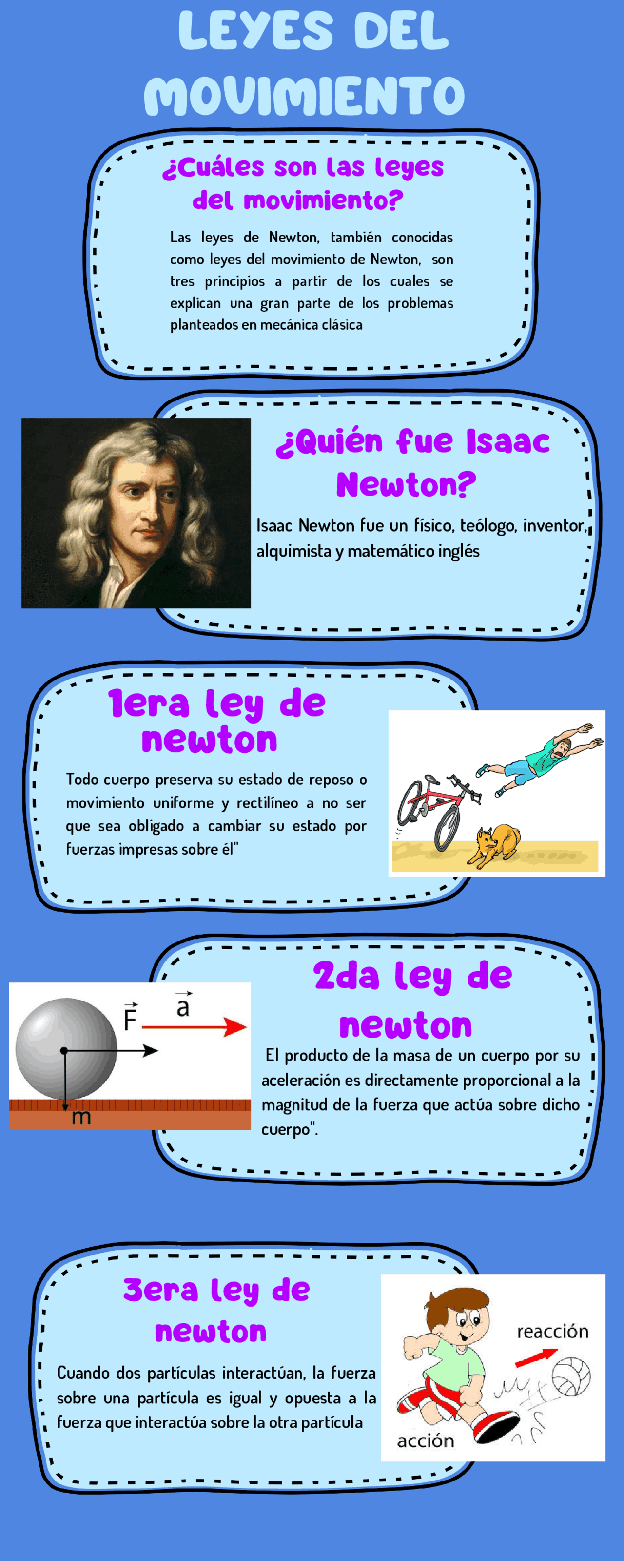 Isaac Newton Mapa Mental REVOEDUCA isaac-newton-mapa-mental-revoeduca
