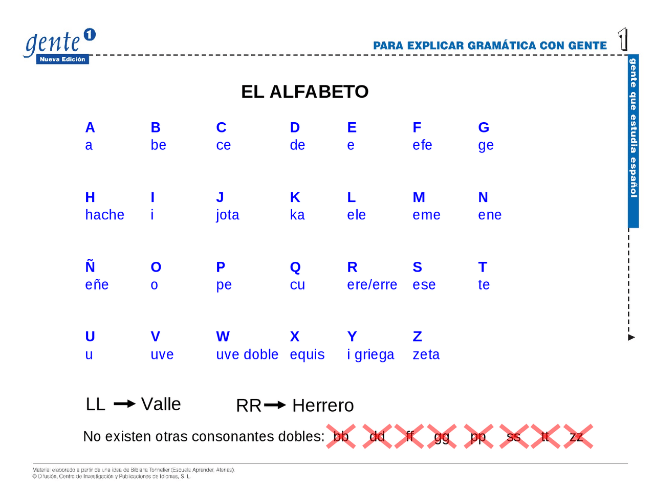 Alfabeto spagnolo . . | Appunti di Lingue | Docsity