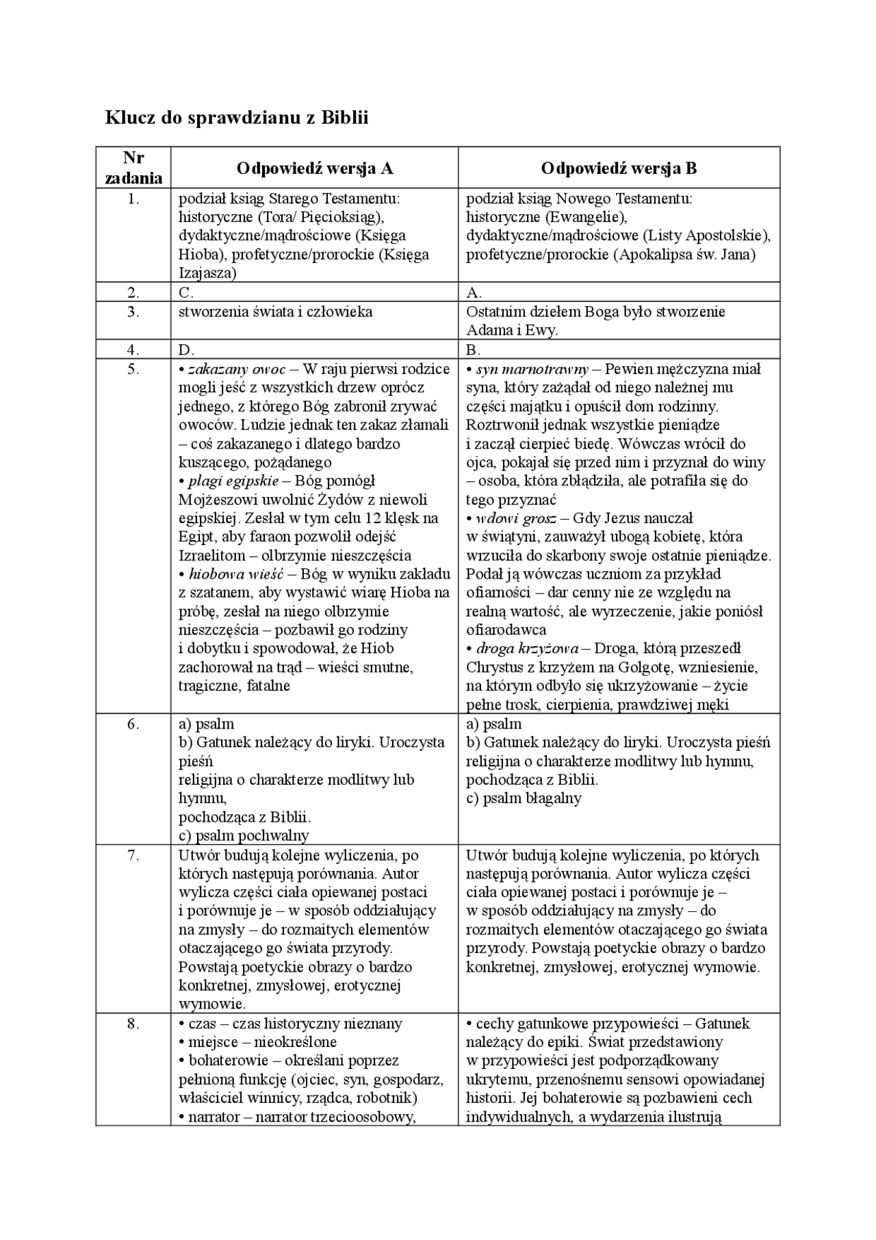 Sprawdzian Z Polskiego 1 Technikum Biblia