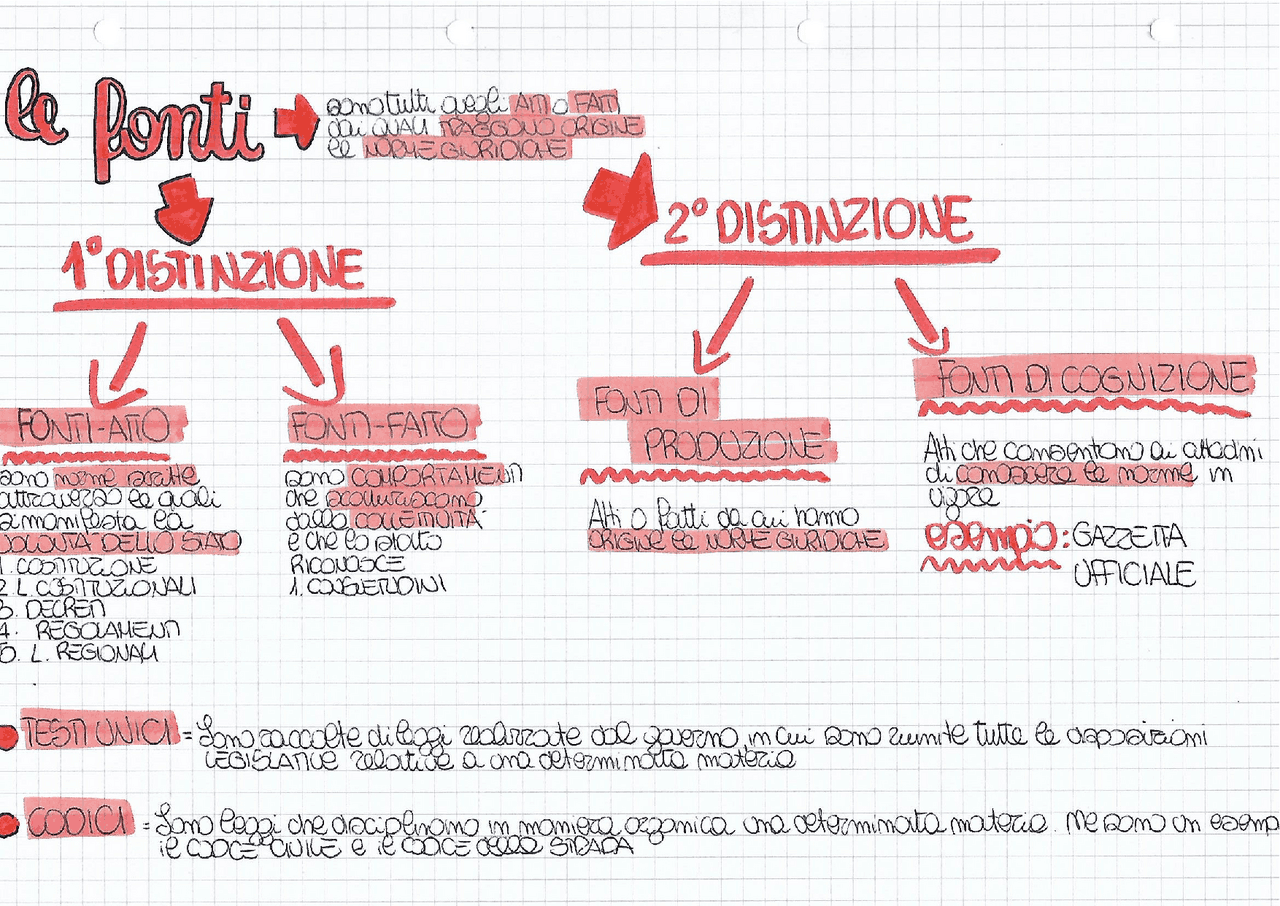 Verifica Diritto Prima Superiore Con Soluzioni