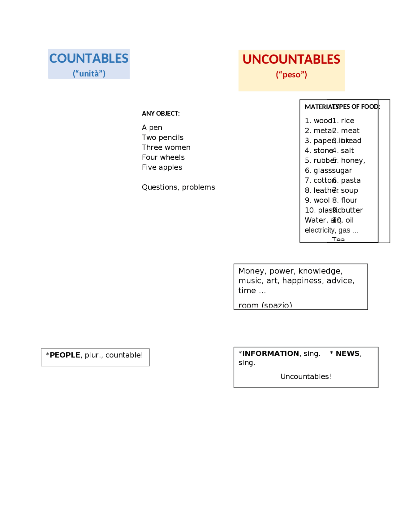 differenza-much-e-many-schemi-e-mappe-concettuali-di-inglese-docsity