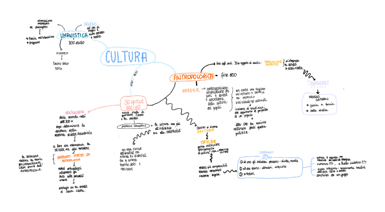 Mappa Informatica Modello Von | Schemi e mappe concettuali di ...