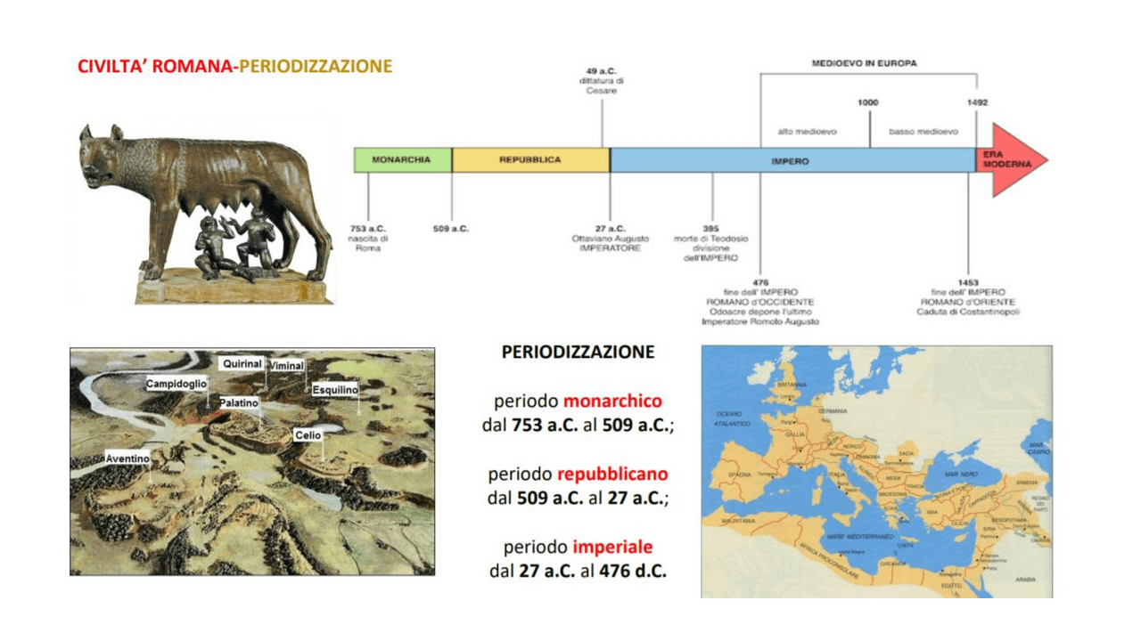 Arte egizia spiegata bene Schemi e mappe concettuali di Arte e