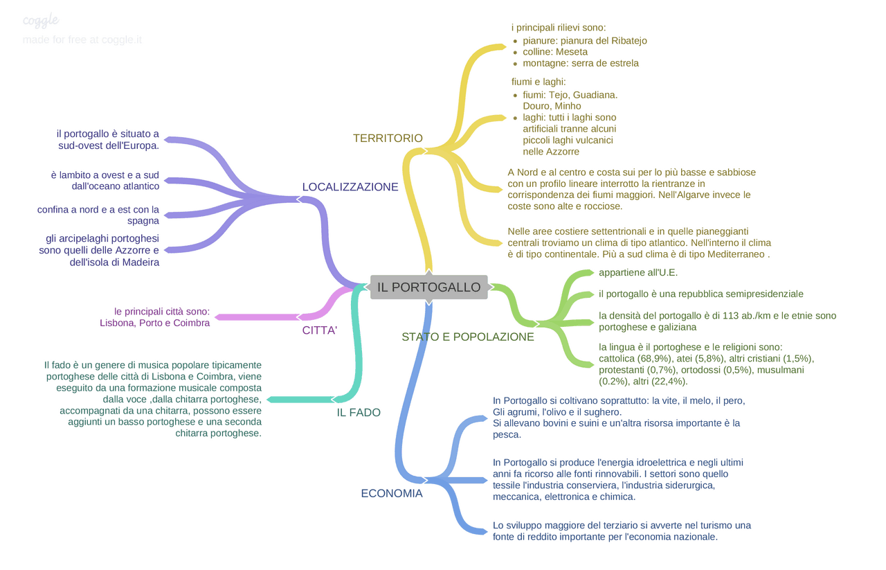 Mappa Concettuale Del Portogallo Porn Sex Picture