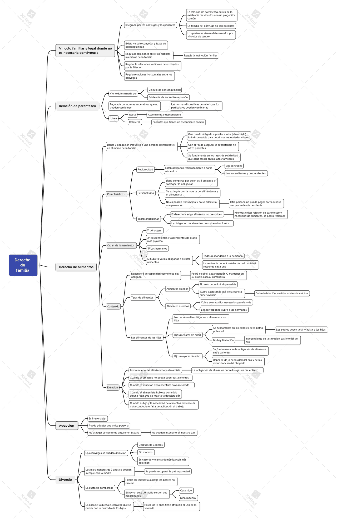 Derecho civil derecho de familia tema
