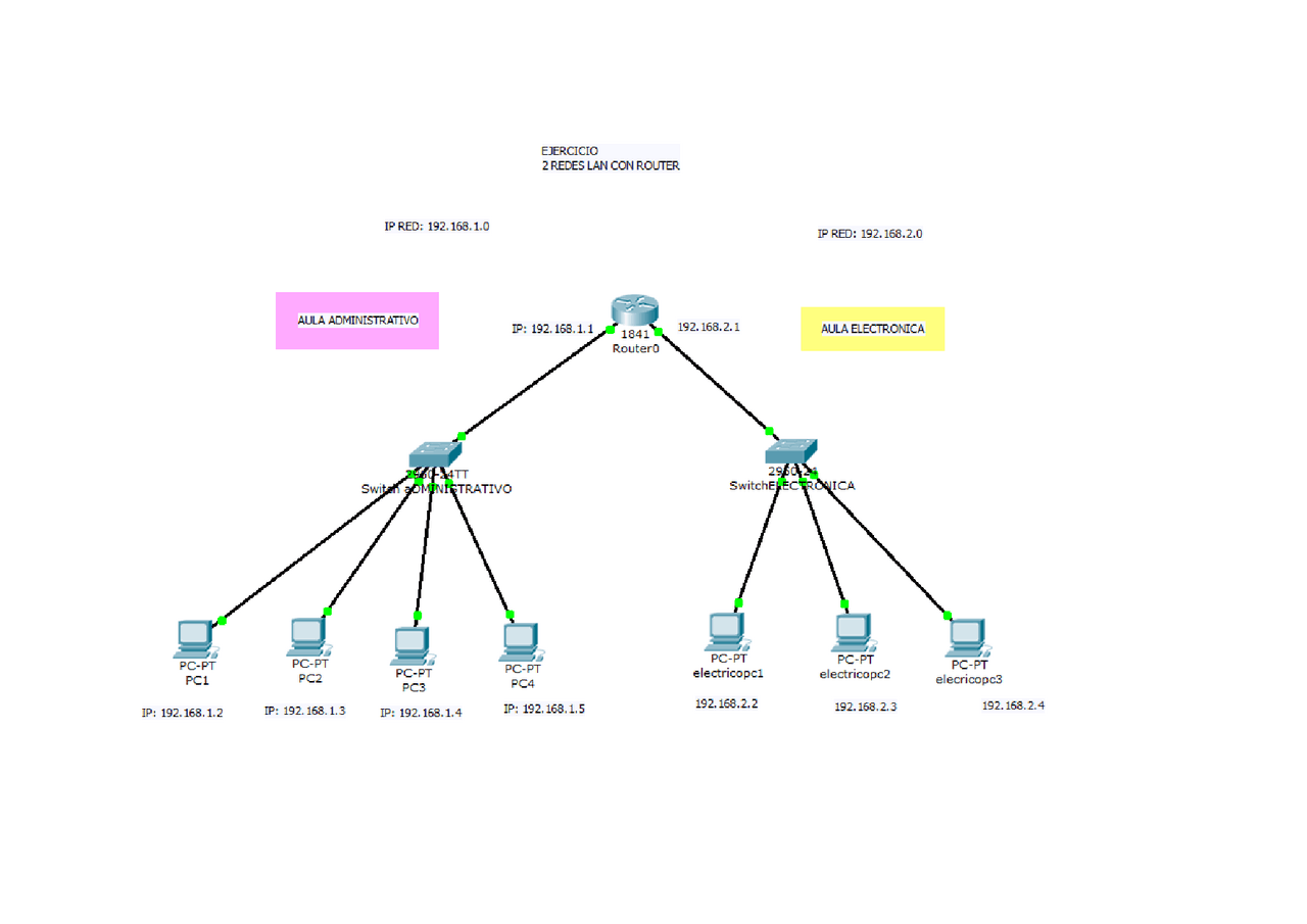 Diseño y simulación de una red LAN con cisco packet tracer | Ejercicios ...