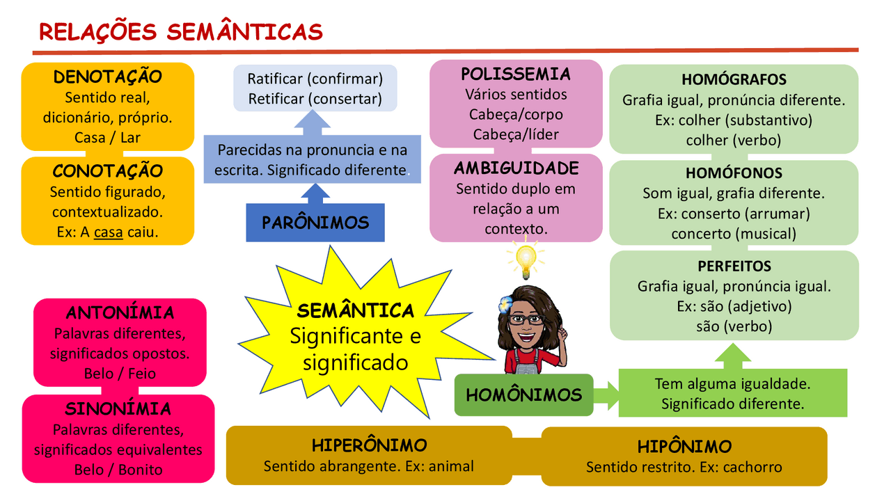 O Que é Relação Semântica - BINKEDU