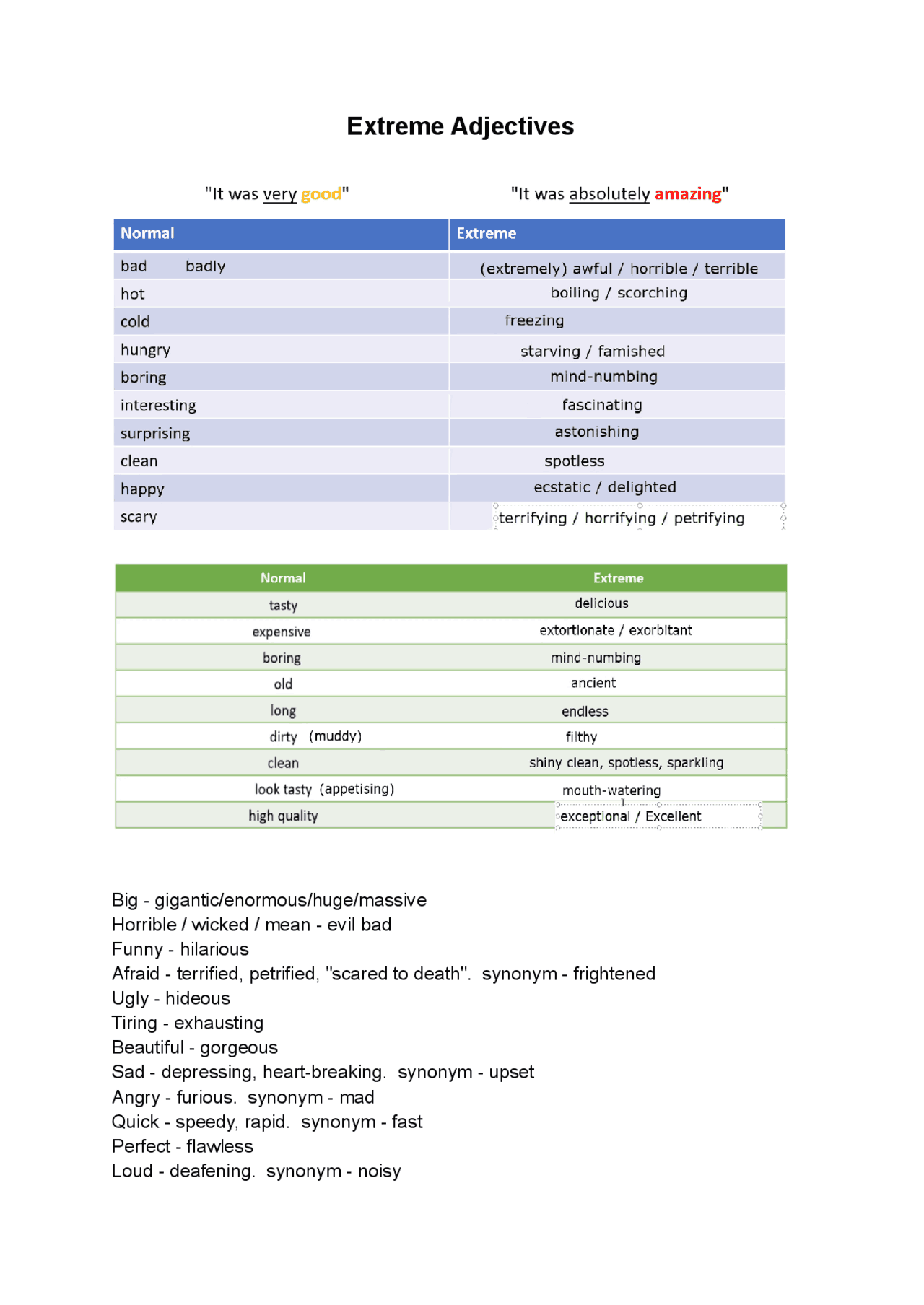 Extreme Dictionary Some examples of extreme adjectives | Notas de estudo Inglês | Docsity