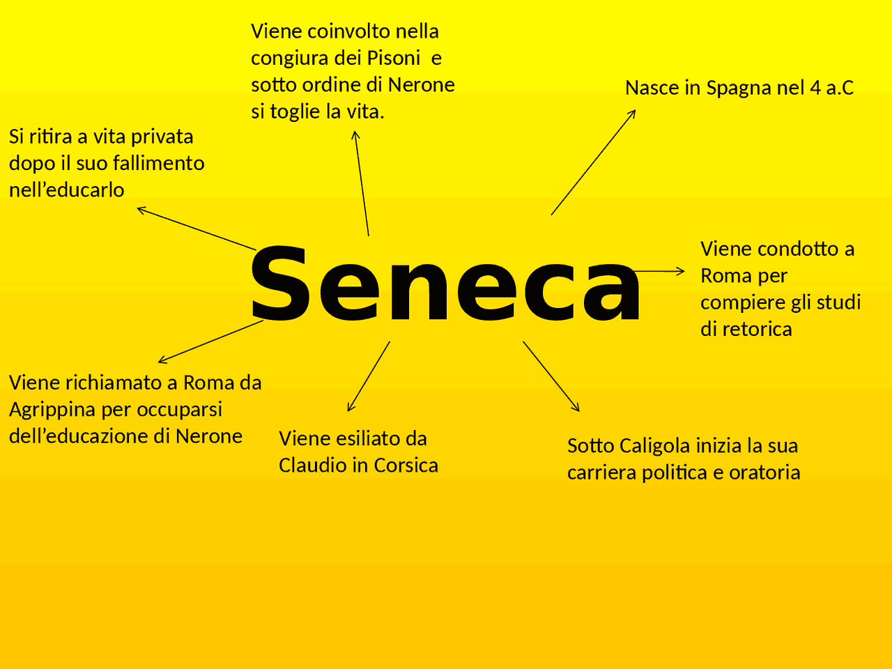 Schemi Vita E Opere Seneca E Quintiliano Schemi E Mappe Concettuali schemi-vita-e-opere-seneca-e-quintiliano-schemi-e-mappe-concettuali