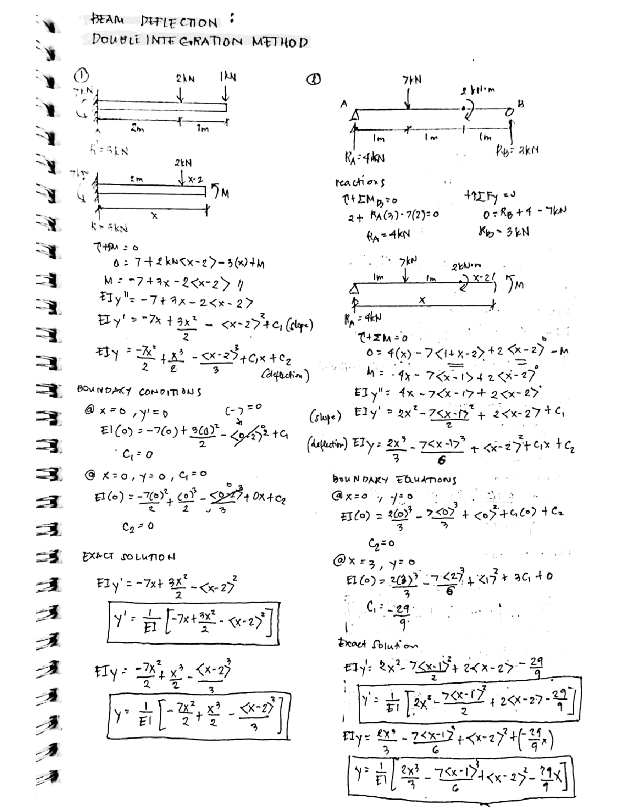 BEAM SLOPE AND DEFLECTION BY DOUBLE INTEGRATION METHOD | Study notes ...