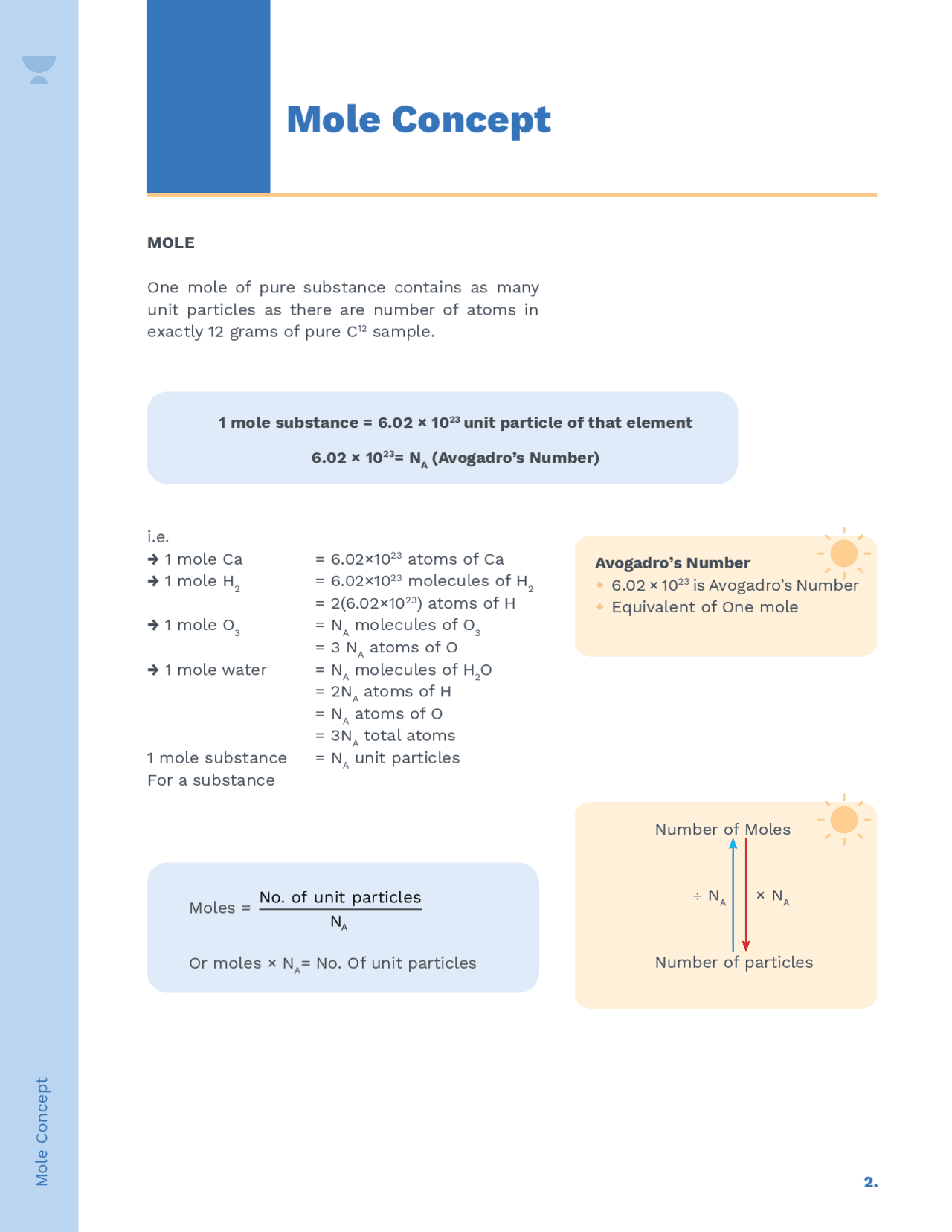 Mole Concept Notes.pdf Mole_concept