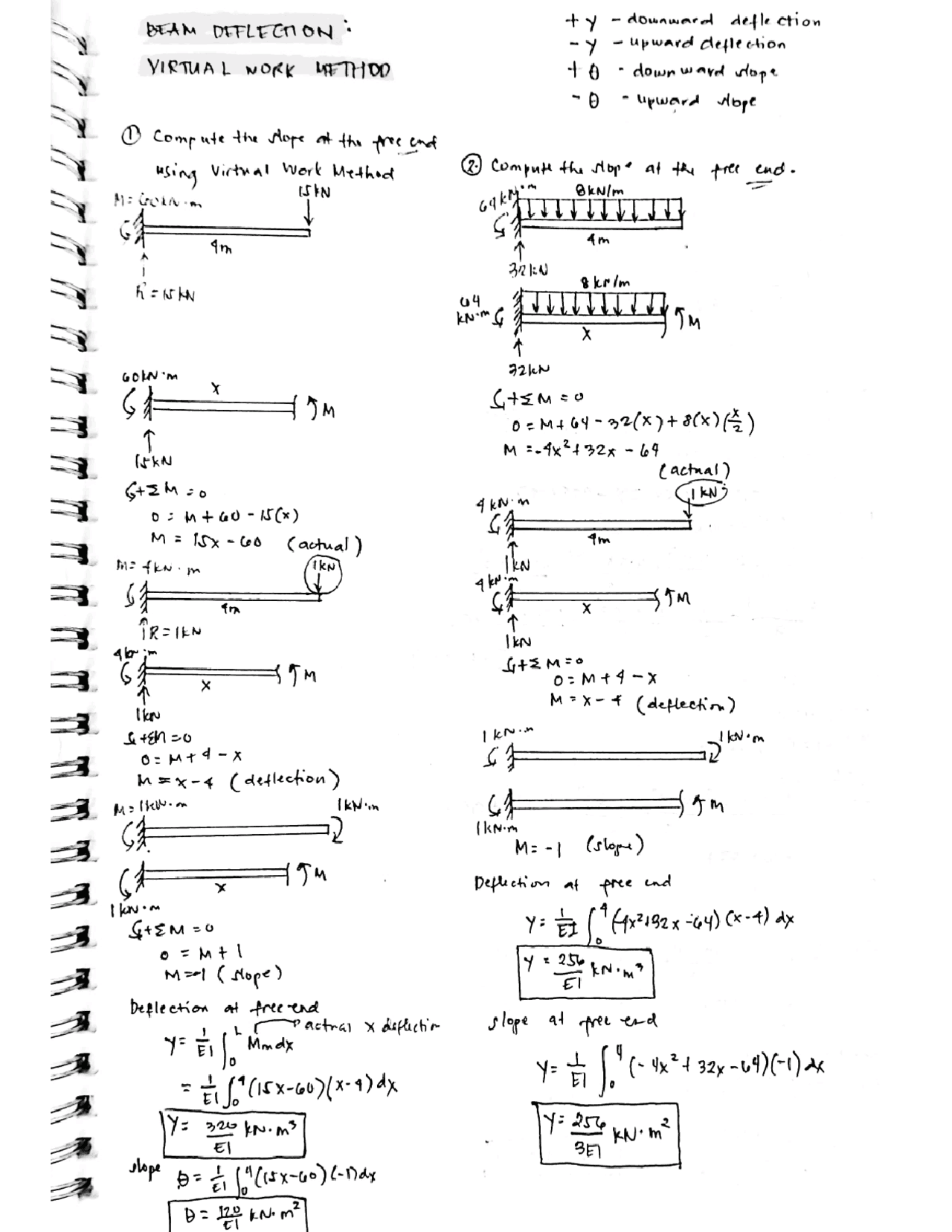 Virtual Work Method Pdf BEAM SLOPE AND DEFLECTION BY VIRTUAL WORK METHOD | Study notes Theory ...
