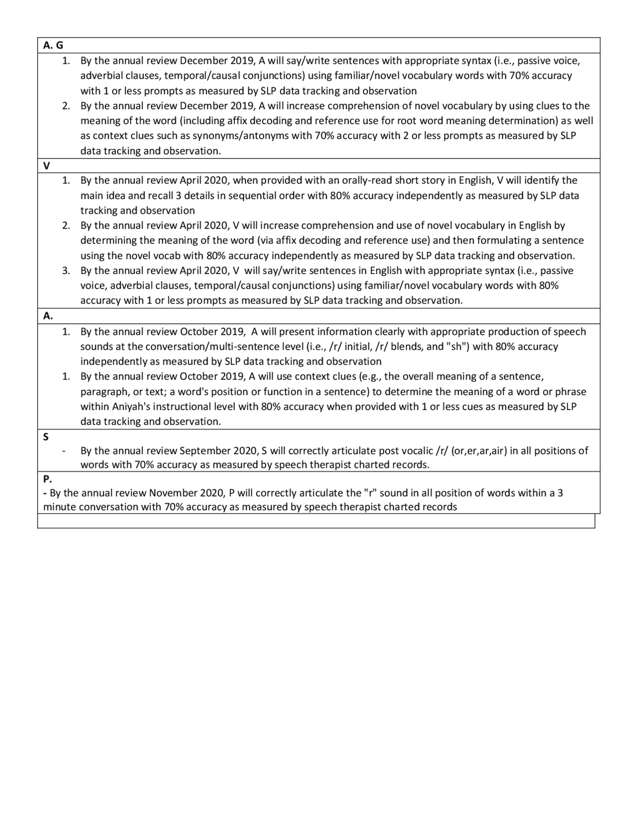 Speech goals for speech therapy Ejercicios de Lengua y Literatura Docsity