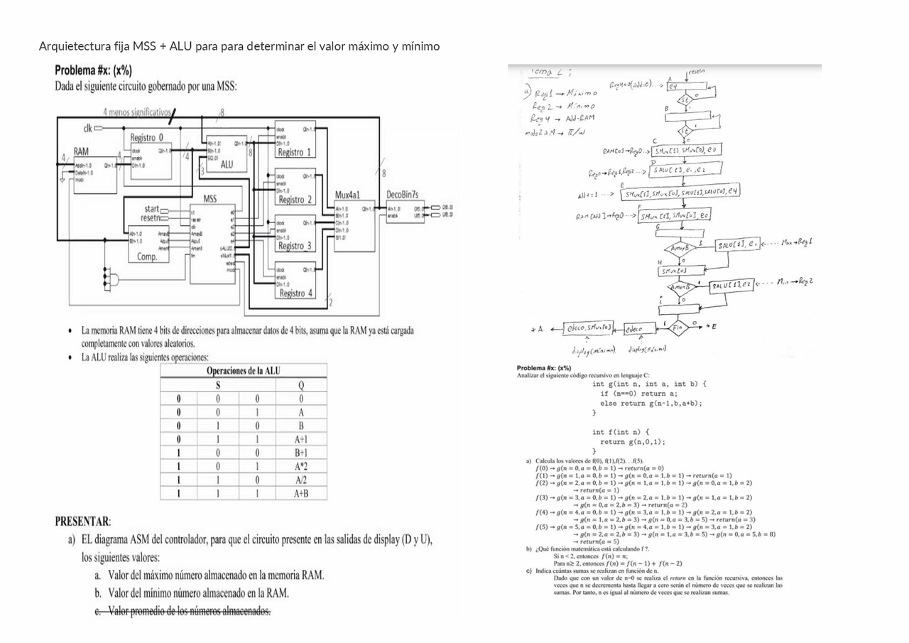 Microcontroladores para sistemas digitales | Cheat Sheet Digital ...